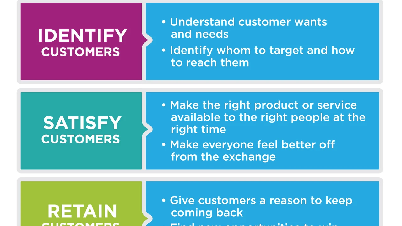 Close up on a plate of mashed potatoes, topped with baked pork chops with cream of mushroom soup, and a side of green beans.